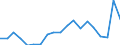 Unit of measure: Percentage / Type of household: Single person / Geopolitical entity (reporting): Netherlands