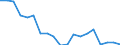 Unit of measure: Percentage / Type of household: Single person / Geopolitical entity (reporting): Slovenia