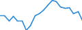 Unit of measure: Percentage / Type of household: Single person / Geopolitical entity (reporting): Finland