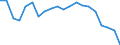 Unit of measure: Percentage / Type of household: Single person / Geopolitical entity (reporting): Sweden