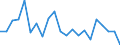 Unit of measure: Percentage / Type of household: Single person / Geopolitical entity (reporting): Norway