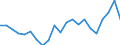 Unit of measure: Percentage / Type of household: One adult younger than 65 years / Geopolitical entity (reporting): Belgium