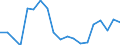 Income and living conditions indicator: At risk of poverty rate before social transfers (pensions excluded from social transfers) (cut-off point: 40% of median equivalised income after social transfers) / Sex: Total / Age class: Total / Unit of measure: Percentage / Geopolitical entity (reporting): Latvia