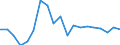 Income and living conditions indicator: At risk of poverty rate before social transfers (pensions excluded from social transfers) (cut-off point: 40% of median equivalised income after social transfers) / Sex: Total / Age class: Total / Unit of measure: Percentage / Geopolitical entity (reporting): Lithuania