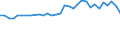 Income and living conditions indicator: At risk of poverty rate before social transfers (pensions excluded from social transfers) (cut-off point: 40% of median equivalised income after social transfers) / Sex: Total / Age class: Total / Unit of measure: Percentage / Geopolitical entity (reporting): Luxembourg