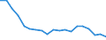 Income and living conditions indicator: At risk of poverty rate before social transfers (pensions excluded from social transfers) (cut-off point: 40% of median equivalised income after social transfers) / Sex: Total / Age class: Total / Unit of measure: Percentage / Geopolitical entity (reporting): Poland