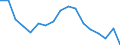 Income and living conditions indicator: At risk of poverty rate before social transfers (pensions excluded from social transfers) (cut-off point: 40% of median equivalised income after social transfers) / Sex: Total / Age class: Total / Unit of measure: Percentage / Geopolitical entity (reporting): Romania