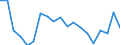 Income and living conditions indicator: At risk of poverty rate before social transfers (pensions excluded from social transfers) (cut-off point: 40% of median equivalised income after social transfers) / Sex: Total / Age class: Total / Unit of measure: Percentage / Geopolitical entity (reporting): Slovakia