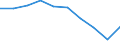 Income and living conditions indicator: At risk of poverty rate before social transfers (pensions excluded from social transfers) (cut-off point: 40% of median equivalised income after social transfers) / Sex: Total / Age class: Total / Unit of measure: Percentage / Geopolitical entity (reporting): Serbia