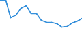 Income and living conditions indicator: At risk of poverty rate before social transfers (pensions excluded from social transfers) (cut-off point: 40% of median equivalised income after social transfers) / Sex: Total / Age class: Total / Unit of measure: Percentage / Geopolitical entity (reporting): Türkiye