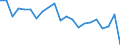 Income and living conditions indicator: At risk of poverty rate before social transfers (pensions excluded from social transfers) (cut-off point: 40% of median equivalised income after social transfers) / Sex: Total / Age class: Less than 16 years / Unit of measure: Percentage / Geopolitical entity (reporting): Denmark