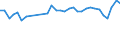 Income and living conditions indicator: At risk of poverty rate before social transfers (pensions excluded from social transfers) (cut-off point: 40% of median equivalised income after social transfers) / Sex: Total / Age class: Less than 16 years / Unit of measure: Percentage / Geopolitical entity (reporting): Germany