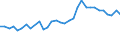 Income and living conditions indicator: At risk of poverty rate before social transfers (pensions excluded from social transfers) (cut-off point: 40% of median equivalised income after social transfers) / Sex: Total / Age class: Less than 16 years / Unit of measure: Percentage / Geopolitical entity (reporting): Greece