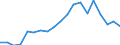 Income and living conditions indicator: At risk of poverty rate before social transfers (pensions excluded from social transfers) (cut-off point: 40% of median equivalised income after social transfers) / Sex: Total / Age class: Less than 16 years / Unit of measure: Percentage / Geopolitical entity (reporting): Cyprus