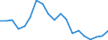 Income and living conditions indicator: At risk of poverty rate before social transfers (pensions excluded from social transfers) (cut-off point: 40% of median equivalised income after social transfers) / Sex: Total / Age class: Less than 16 years / Unit of measure: Percentage / Geopolitical entity (reporting): Latvia