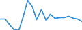 Income and living conditions indicator: At risk of poverty rate before social transfers (pensions excluded from social transfers) (cut-off point: 40% of median equivalised income after social transfers) / Sex: Total / Age class: Less than 16 years / Unit of measure: Percentage / Geopolitical entity (reporting): Lithuania