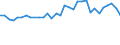 Income and living conditions indicator: At risk of poverty rate before social transfers (pensions excluded from social transfers) (cut-off point: 40% of median equivalised income after social transfers) / Sex: Total / Age class: Less than 16 years / Unit of measure: Percentage / Geopolitical entity (reporting): Luxembourg