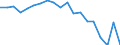 Income and living conditions indicator: At risk of poverty rate before social transfers (pensions excluded from social transfers) (cut-off point: 40% of median equivalised income after social transfers) / Sex: Total / Age class: Less than 16 years / Unit of measure: Percentage / Geopolitical entity (reporting): Hungary