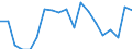 Income and living conditions indicator: At risk of poverty rate before social transfers (pensions excluded from social transfers) (cut-off point: 40% of median equivalised income after social transfers) / Sex: Total / Age class: Less than 16 years / Unit of measure: Percentage / Geopolitical entity (reporting): Slovakia