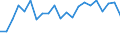 Income and living conditions indicator: At risk of poverty rate before social transfers (pensions excluded from social transfers) (cut-off point: 40% of median equivalised income after social transfers) / Sex: Total / Age class: Less than 16 years / Unit of measure: Percentage / Geopolitical entity (reporting): Norway