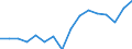 Income and living conditions indicator: At risk of poverty rate before social transfers (pensions excluded from social transfers) (cut-off point: 40% of median equivalised income after social transfers) / Sex: Total / Age class: Less than 16 years / Unit of measure: Percentage / Geopolitical entity (reporting): Switzerland