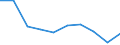 Income and living conditions indicator: At risk of poverty rate before social transfers (pensions excluded from social transfers) (cut-off point: 40% of median equivalised income after social transfers) / Sex: Total / Age class: Less than 16 years / Unit of measure: Percentage / Geopolitical entity (reporting): Montenegro