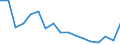 Income and living conditions indicator: At risk of poverty rate before social transfers (pensions excluded from social transfers) (cut-off point: 40% of median equivalised income after social transfers) / Sex: Total / Age class: Less than 16 years / Unit of measure: Percentage / Geopolitical entity (reporting): Türkiye