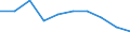 Unit of measure: Percentage / Type of household: Total / Geopolitical entity (reporting): European Union - 28 countries (2013-2020)