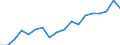 Unit of measure: Percentage / Type of household: Total / Geopolitical entity (reporting): Bulgaria