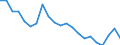 Unit of measure: Percentage / Type of household: Total / Geopolitical entity (reporting): Denmark