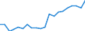 Unit of measure: Percentage / Type of household: Total / Geopolitical entity (reporting): Estonia