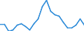 Unit of measure: Percentage / Type of household: Total / Geopolitical entity (reporting): Greece