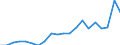 Unit of measure: Percentage / Type of household: Total / Geopolitical entity (reporting): Italy