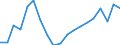 Unit of measure: Percentage / Type of household: Total / Geopolitical entity (reporting): Latvia