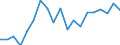 Unit of measure: Percentage / Type of household: Total / Geopolitical entity (reporting): Lithuania