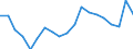 Unit of measure: Percentage / Type of household: Total / Geopolitical entity (reporting): Netherlands