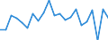 Unit of measure: Percentage / Type of household: Total / Geopolitical entity (reporting): Austria