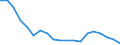 Unit of measure: Percentage / Type of household: Total / Geopolitical entity (reporting): Poland