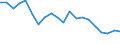 Unit of measure: Percentage / Type of household: Total / Geopolitical entity (reporting): Finland