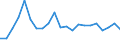 Unit of measure: Percentage / Type of household: Total / Geopolitical entity (reporting): Norway