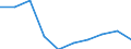 Unit of measure: Percentage / Type of household: Single person / Geopolitical entity (reporting): European Union - 28 countries (2013-2020)