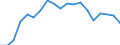 Unit of measure: Percentage / Type of household: Single person / Geopolitical entity (reporting): Germany