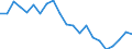 Unit of measure: Percentage / Type of household: Single person / Geopolitical entity (reporting): Greece