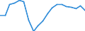 Unit of measure: Percentage / Type of household: Single person / Geopolitical entity (reporting): Latvia