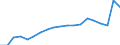 Unit of measure: Percentage / Type of household: Single person / Geopolitical entity (reporting): Netherlands