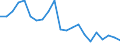 Unit of measure: Percentage / Type of household: Single person / Geopolitical entity (reporting): Norway