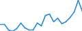 Unit of measure: Percentage / Type of household: One adult younger than 65 years / Geopolitical entity (reporting): Belgium