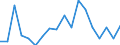 Income and living conditions indicator: Relative poverty gap (cut-off point: 40% of median equivalised income) / Sex: Total / Age class: Total / Unit of measure: Percentage / Geopolitical entity (reporting): Bulgaria