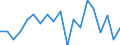 Income and living conditions indicator: Relative poverty gap (cut-off point: 40% of median equivalised income) / Sex: Total / Age class: Total / Unit of measure: Percentage / Geopolitical entity (reporting): Czechia