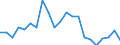 Income and living conditions indicator: Relative poverty gap (cut-off point: 40% of median equivalised income) / Sex: Total / Age class: Total / Unit of measure: Percentage / Geopolitical entity (reporting): Denmark